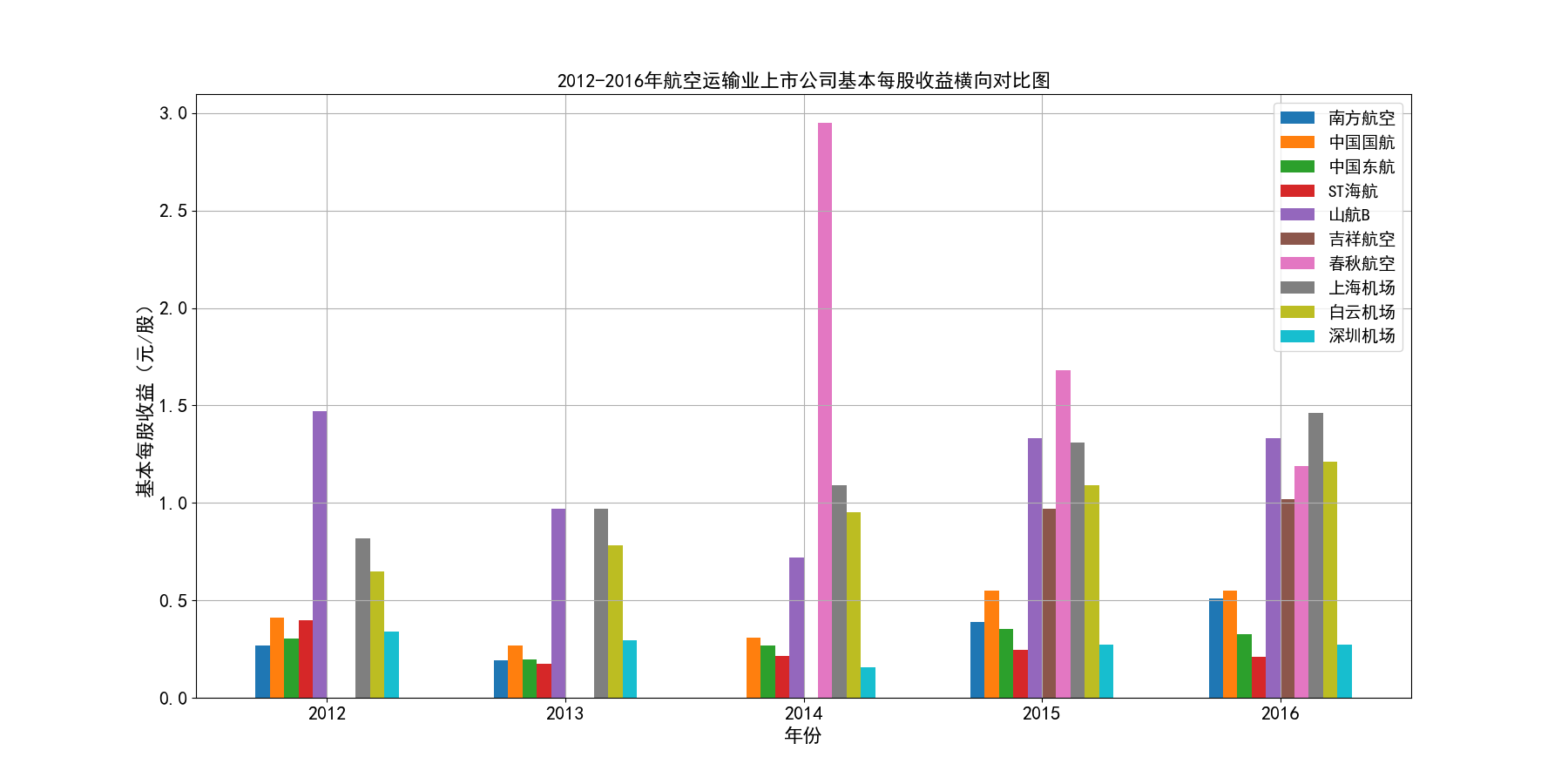 结果截图