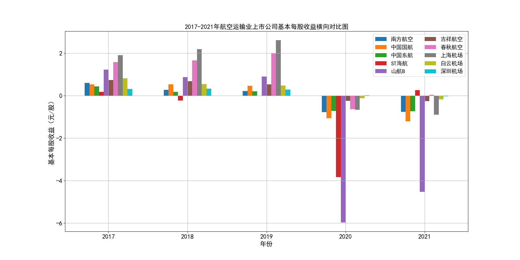 结果截图