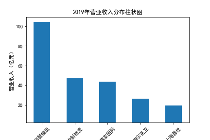 结果截图