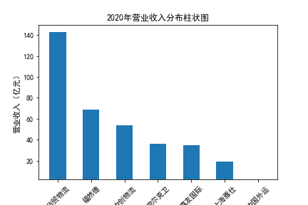 结果截图