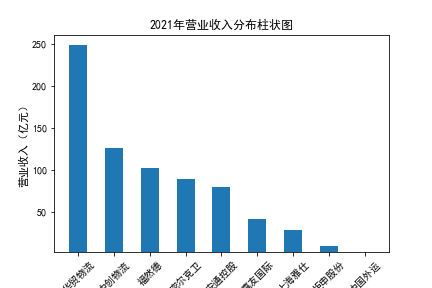 结果截图