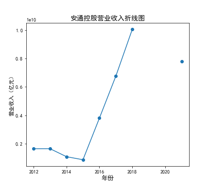 结果截图