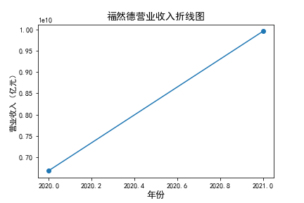 结果截图