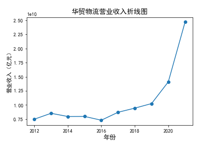 结果截图