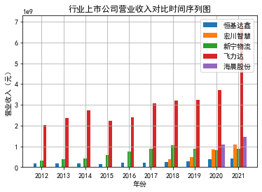 结果截图