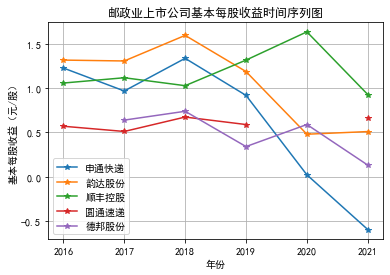 结果截图