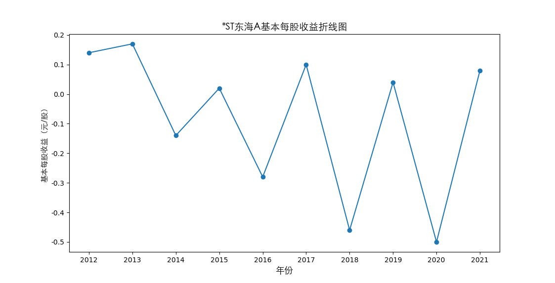 结果截图