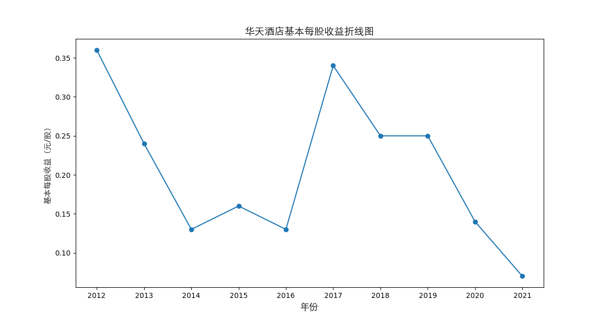 结果截图