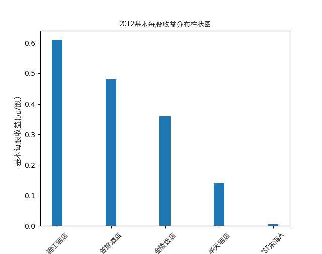 结果截图