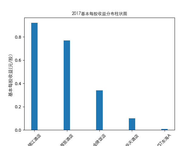 结果截图