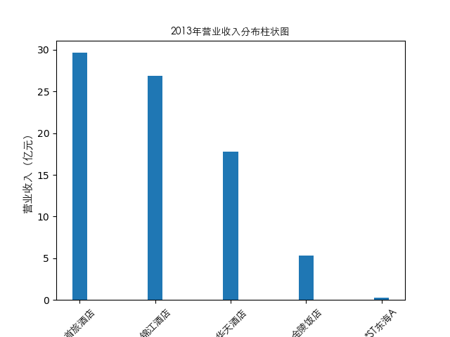 结果截图