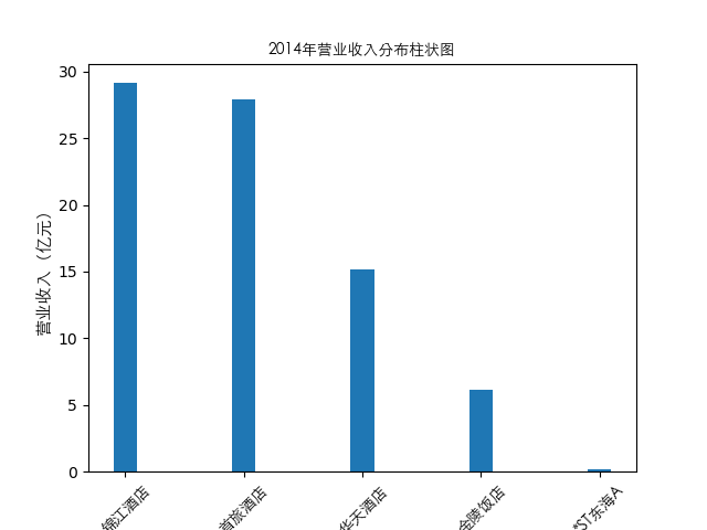 结果截图