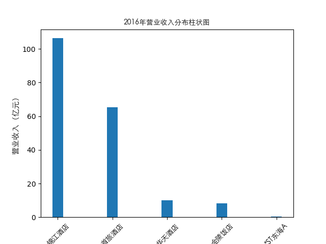 结果截图