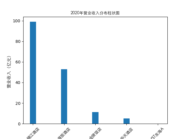 结果截图