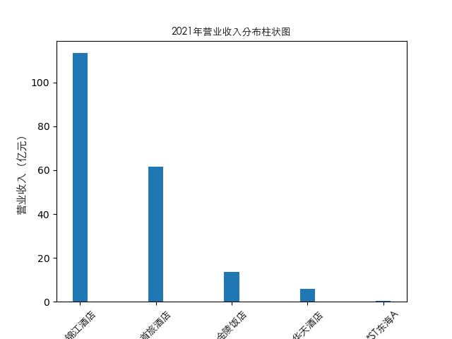 结果截图