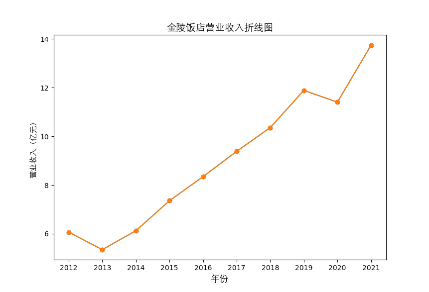 结果截图