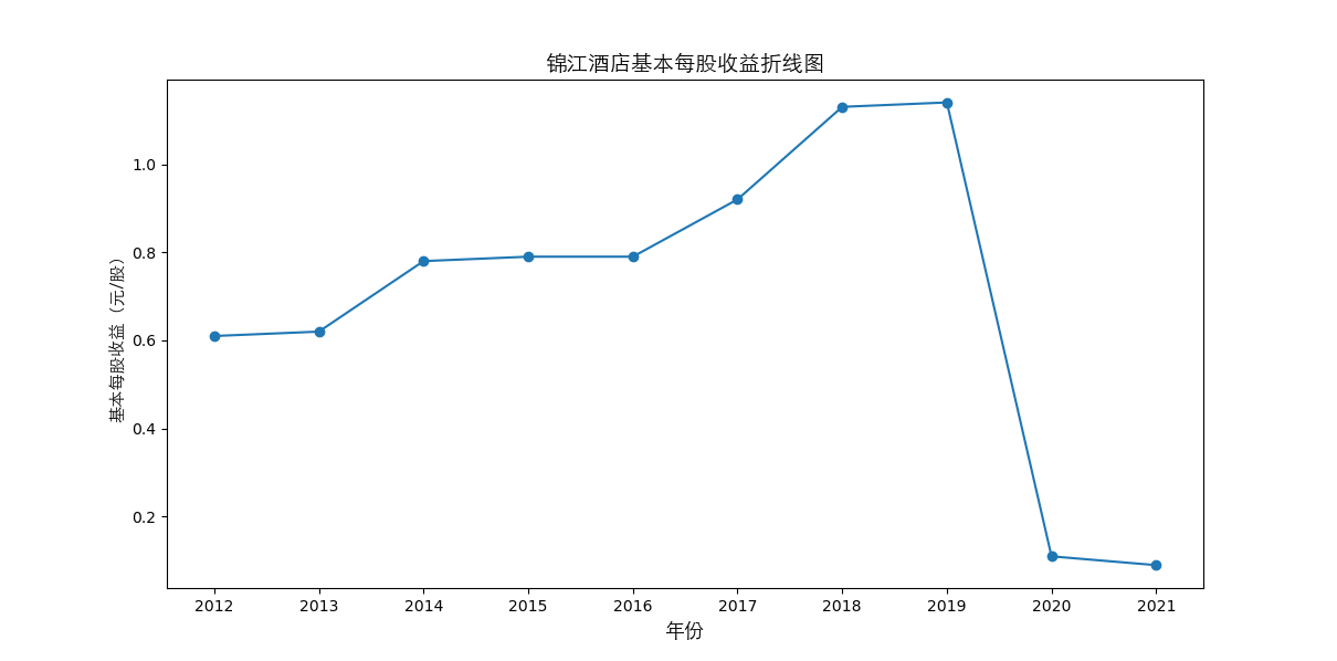 结果截图