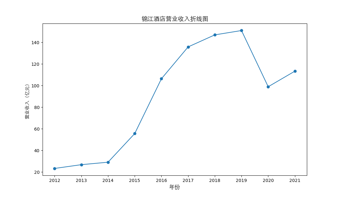 结果截图