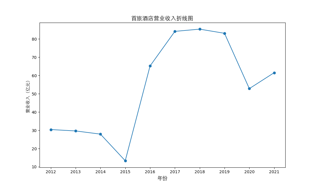 结果截图