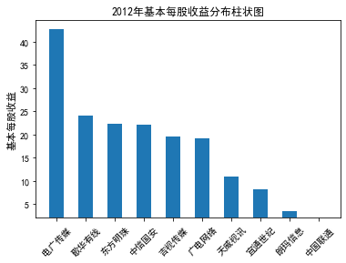 结果截图