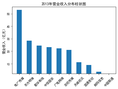 结果截图