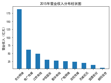 结果截图