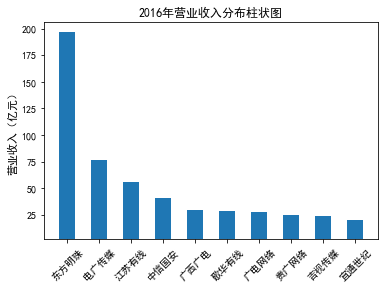 结果截图