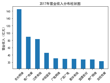 结果截图