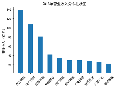 结果截图