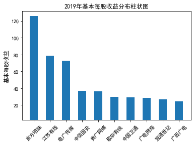 结果截图