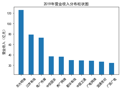 结果截图