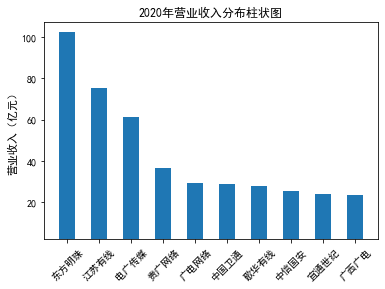 结果截图