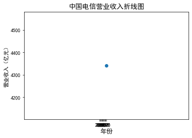 结果截图