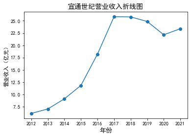 结果截图