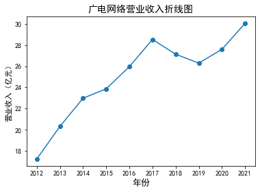 结果截图