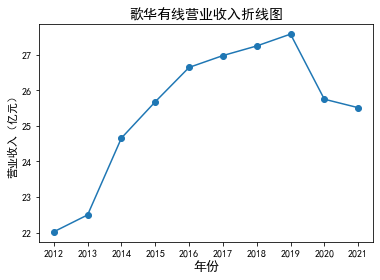 结果截图