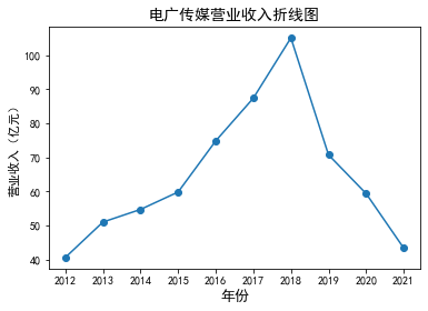 结果截图