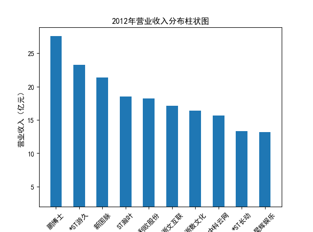 结果截图