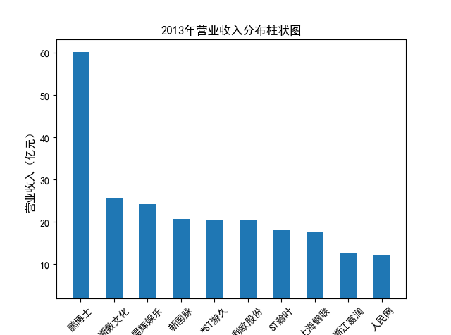 结果截图