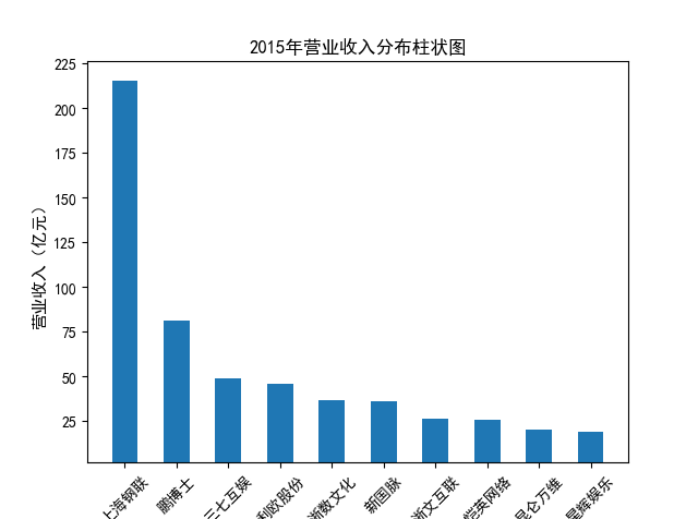 结果截图