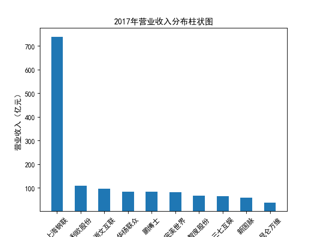 结果截图