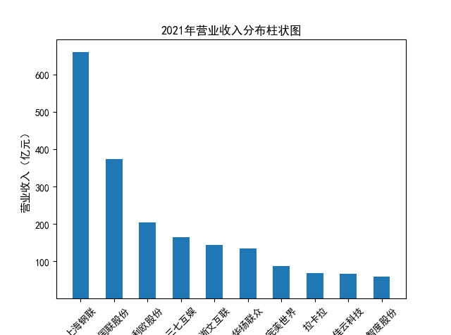 结果截图