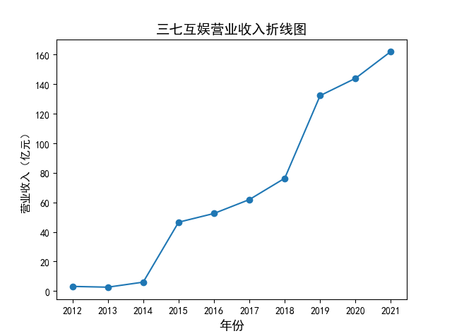 结果截图