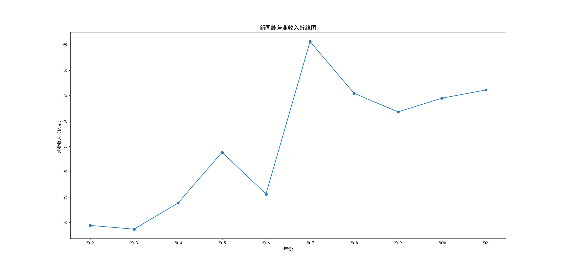 结果截图