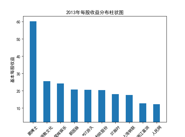 结果截图