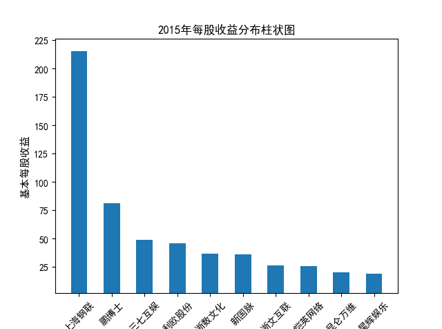 结果截图