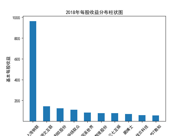 结果截图