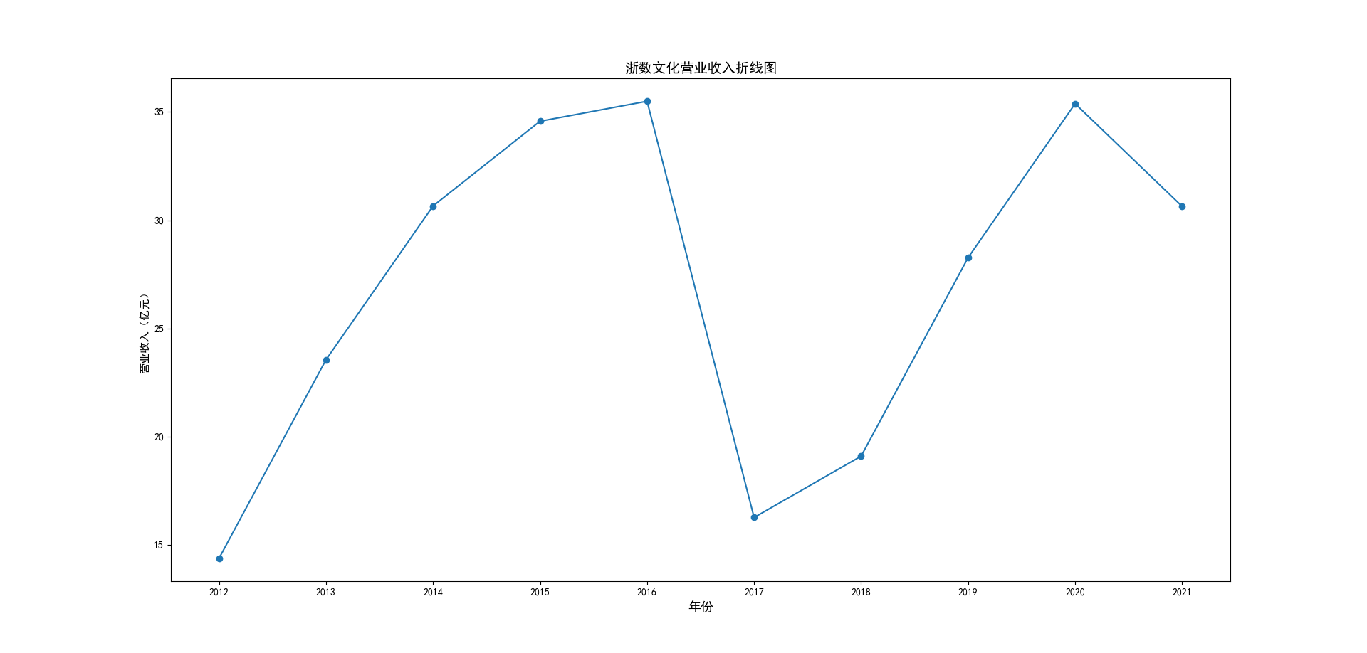 结果截图