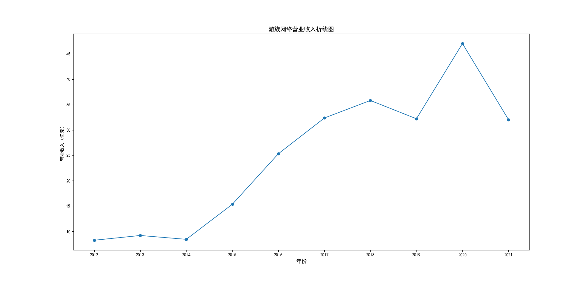 结果截图