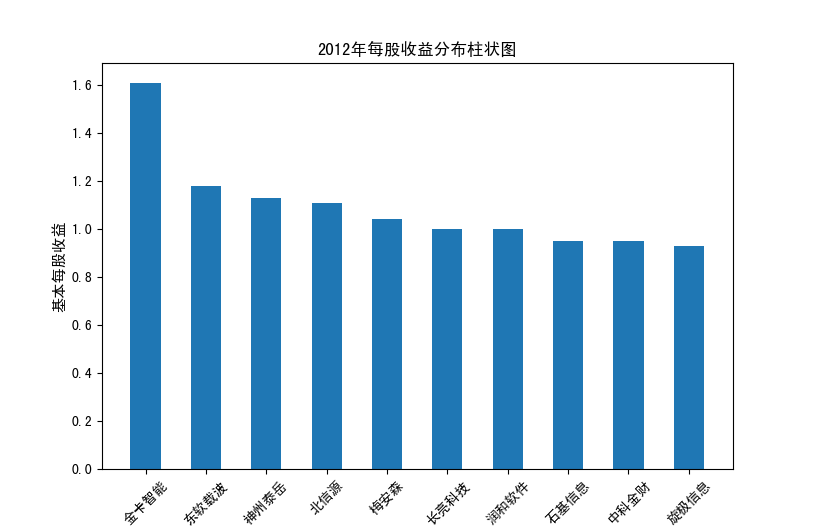 截图4-19